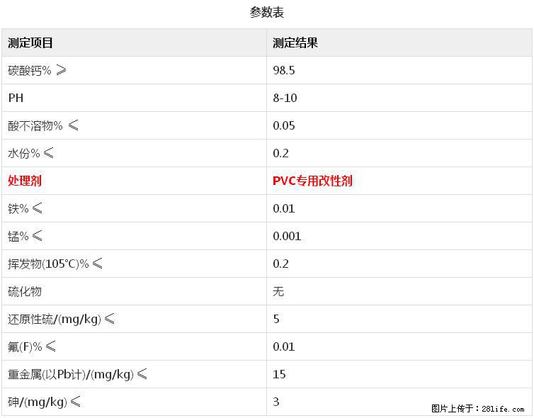 【桂林三鑫新型材料】电线电缆专用复合钙 超细改性碳酸钙 - 其他广告 - 广告专区 - 来宾分类信息 - 来宾28生活网 lb.28life.net