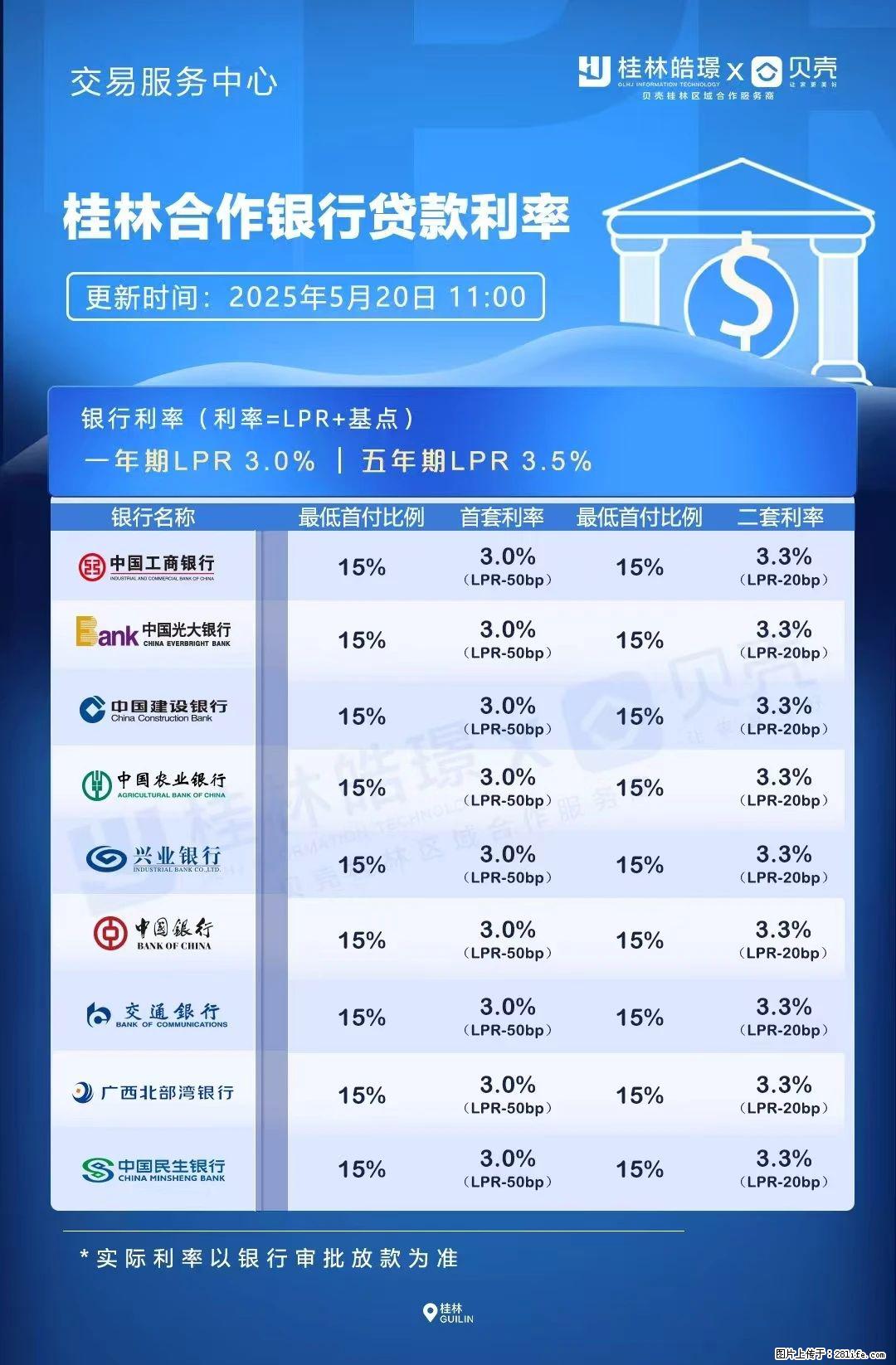 重磅！降息！桂林房贷利率3.0% - 来宾生活资讯 - 来宾28生活网 lb.28life.net